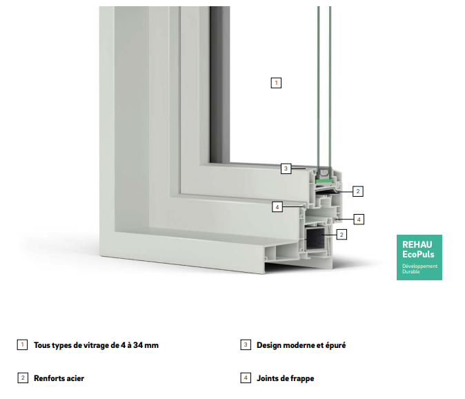 REHAU TITANIUM Design