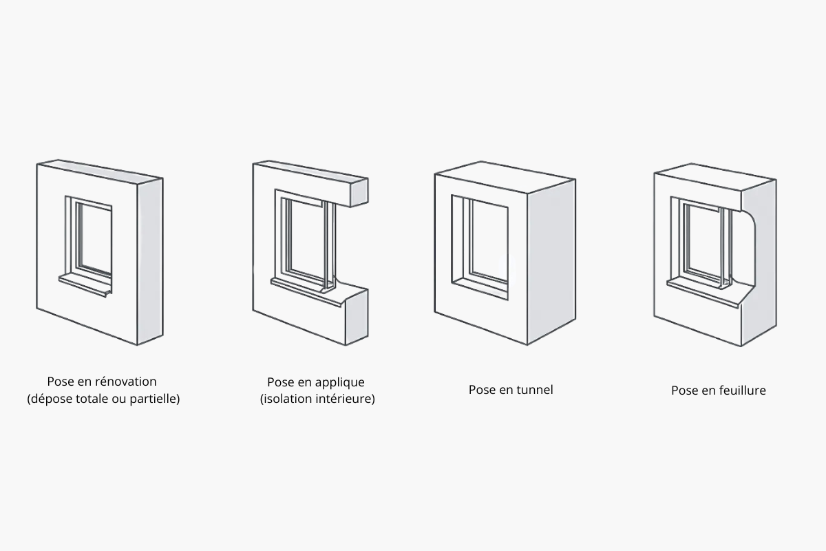 Les quatre types de pose d’une fenêtre : rénovation, applique, tunnel et feuillure