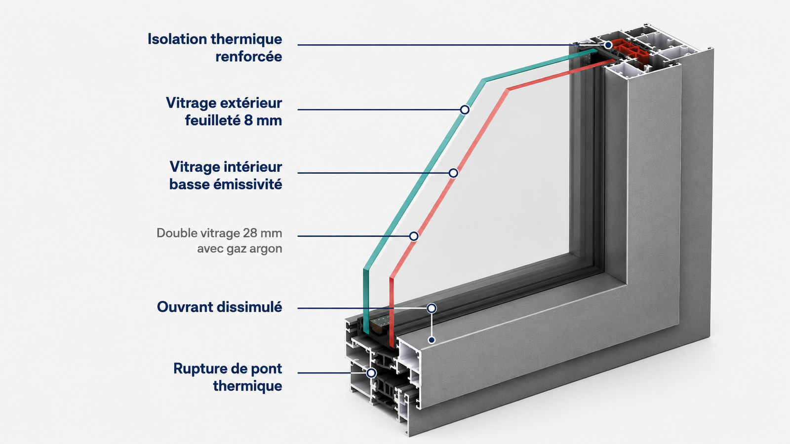 Schéma de coupe d'une fenêtre aluminium avec rupture de pont thermique en polyamide
