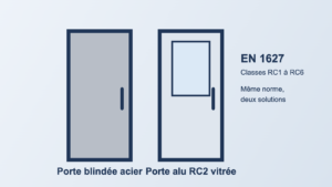Porte blindée acier et porte aluminium RC2 vitrée : même norme EN 1627