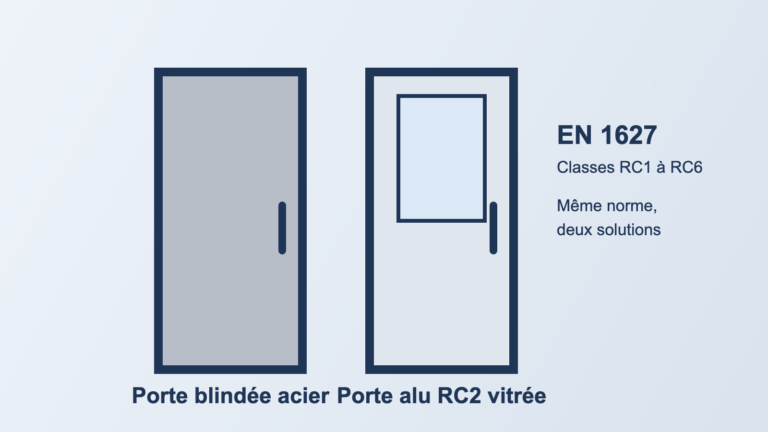 Porte blindée acier et porte aluminium RC2 vitrée : même norme EN 1627